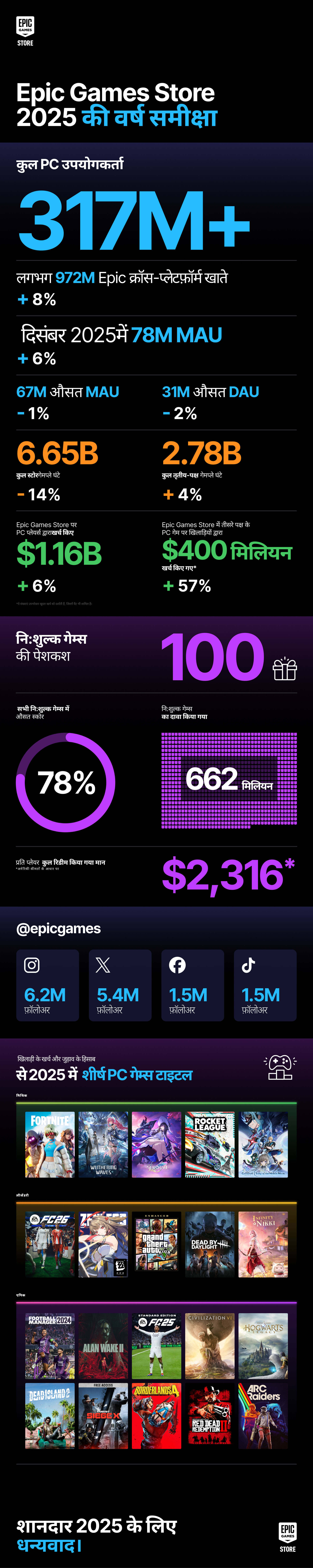 HI YiR 2025 Infograph
