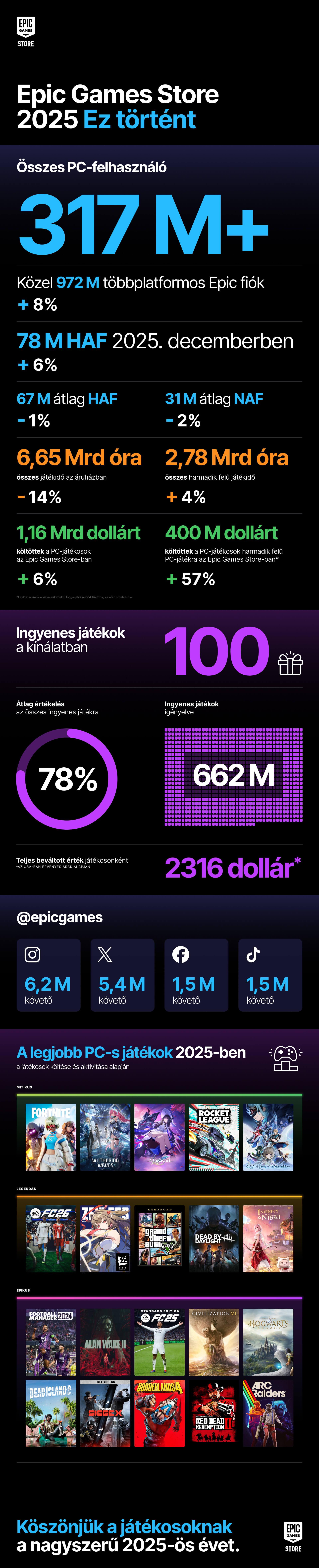 HU YiR 2025 Infograph