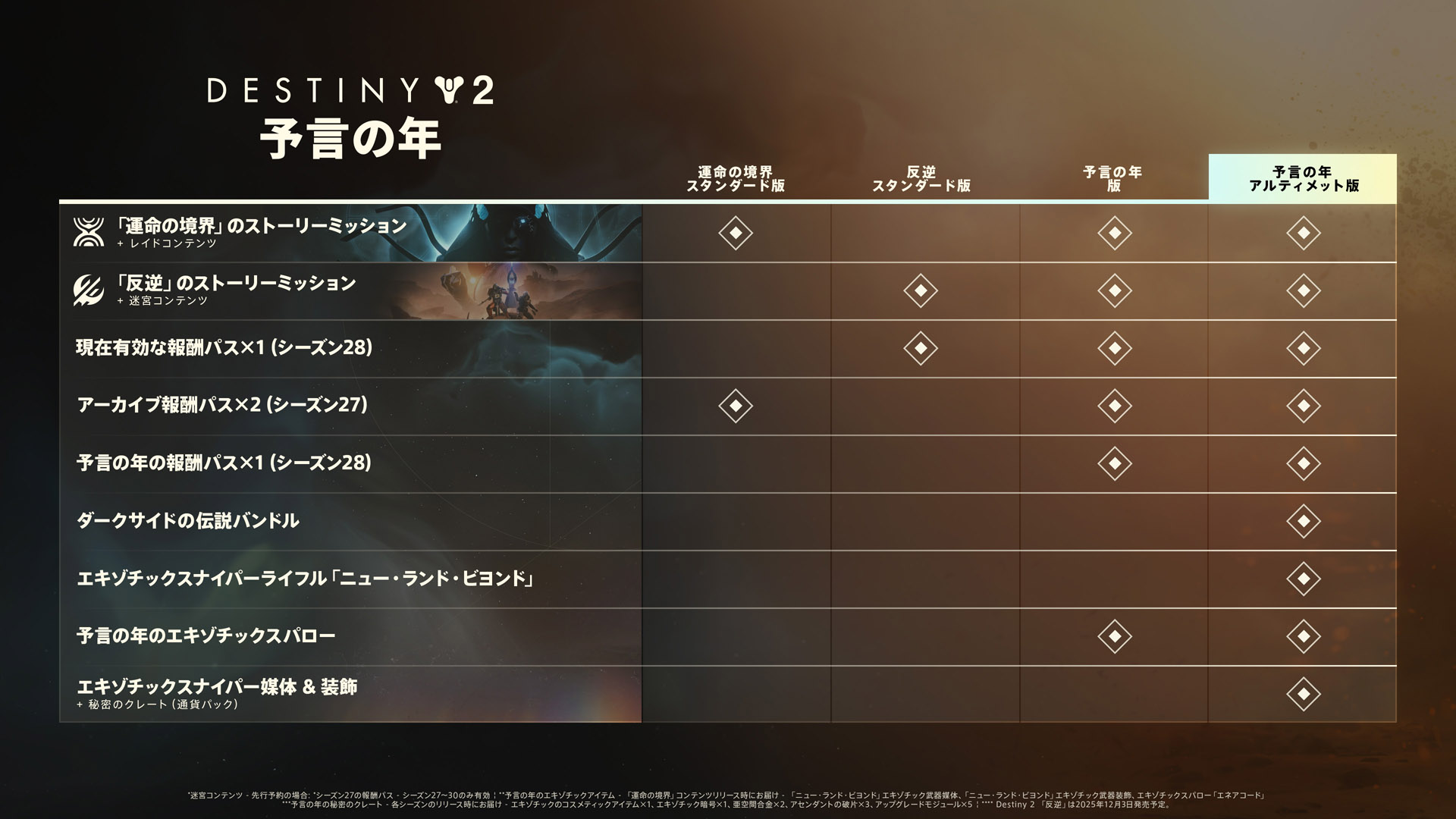 Destiny 2: 予言の年 - Epic Games Store
