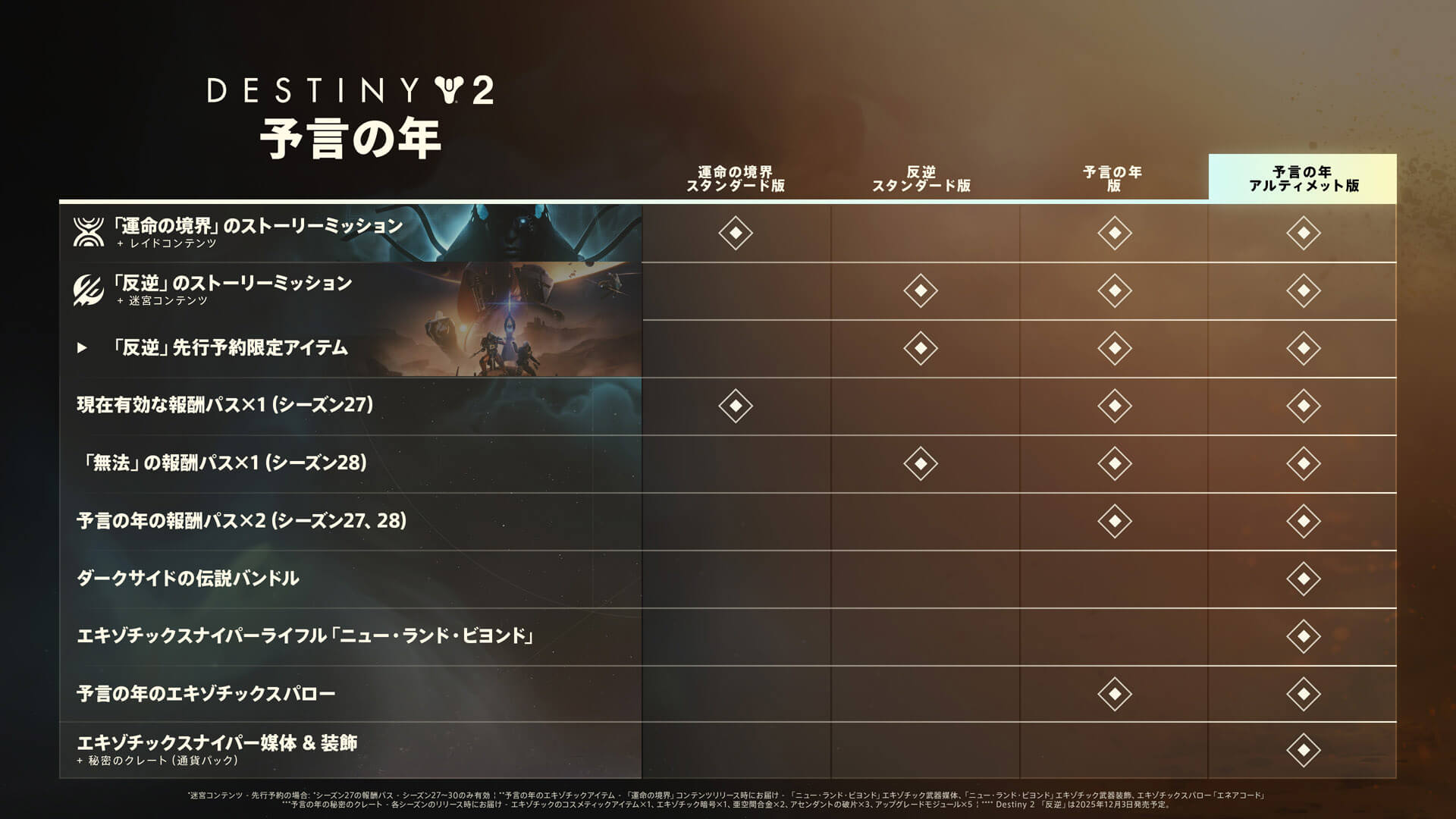 Destiny2 限定エンブレム 実存的展開