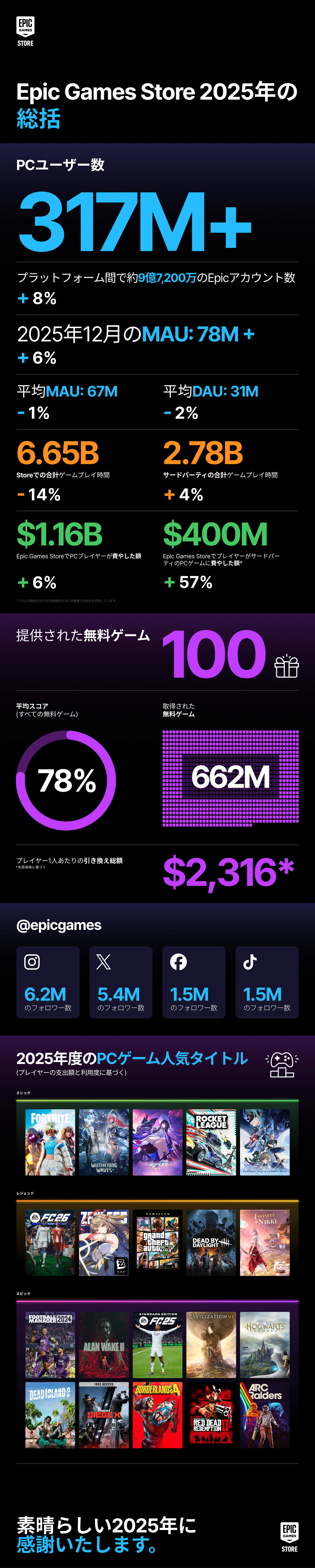 JP YiR 2025 Infograph