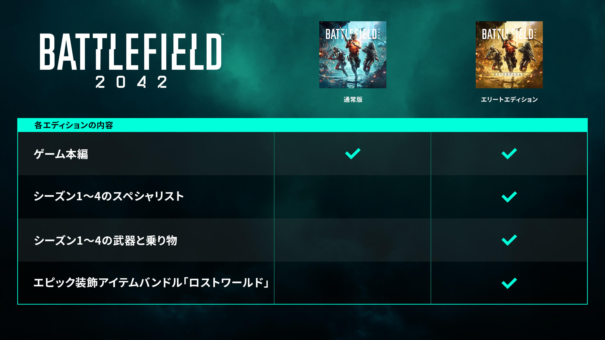 Compare