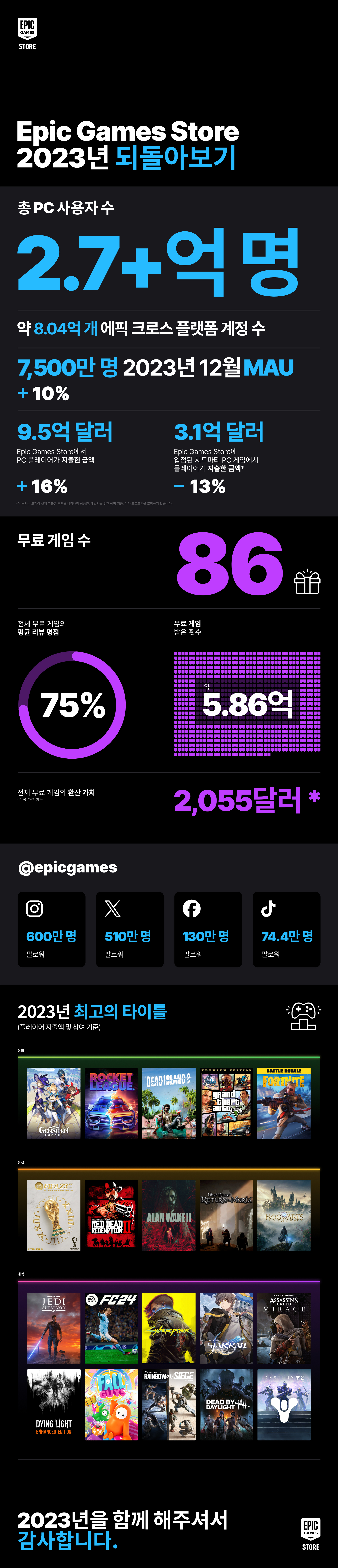 KO Year In Review Infograph 23