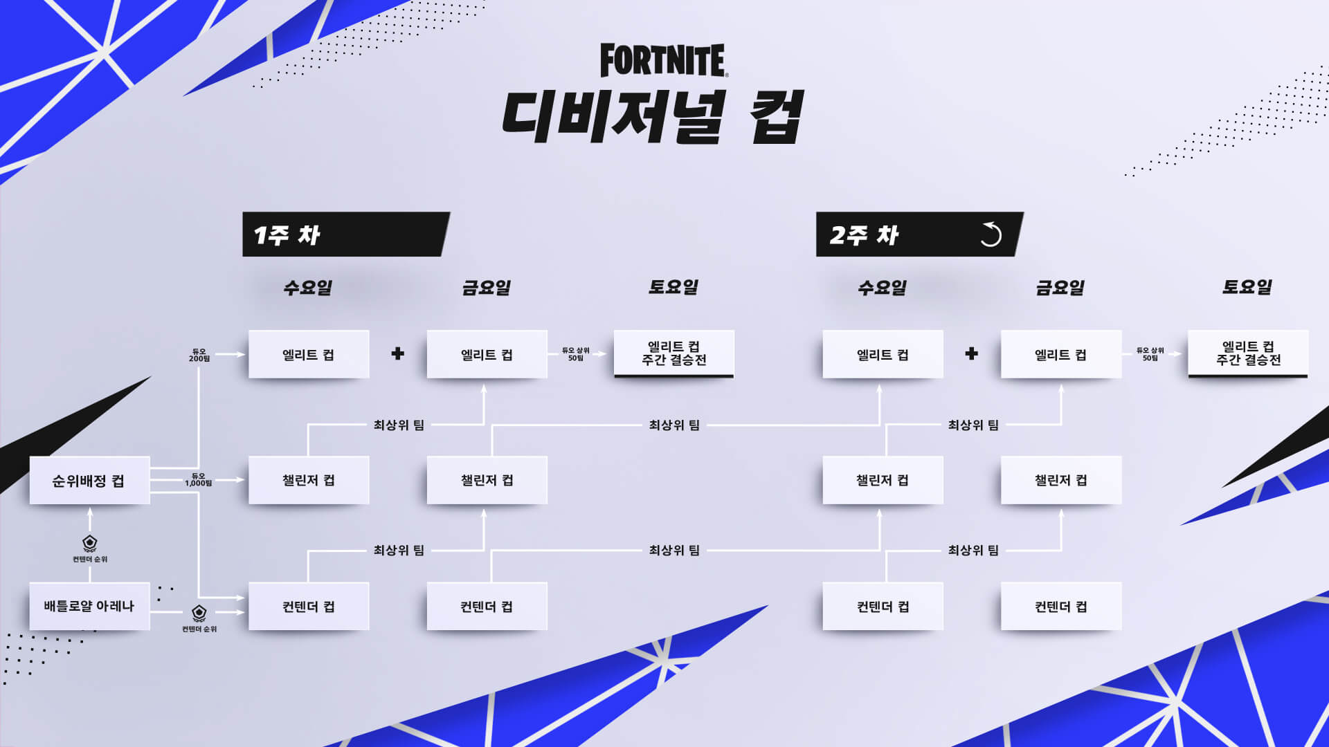 KR 23Comp DivisionalCup Flowchart 1920x1080