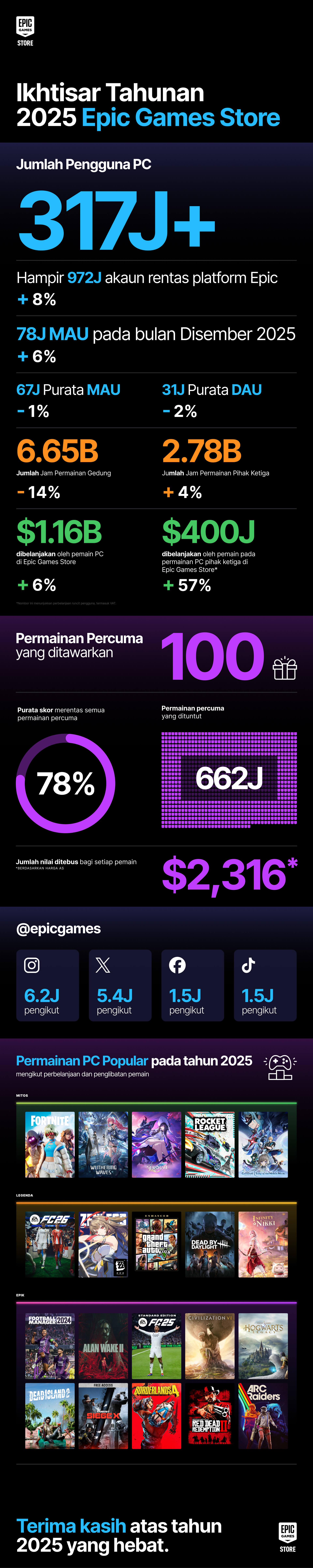 MS YiR 2025 Infograph