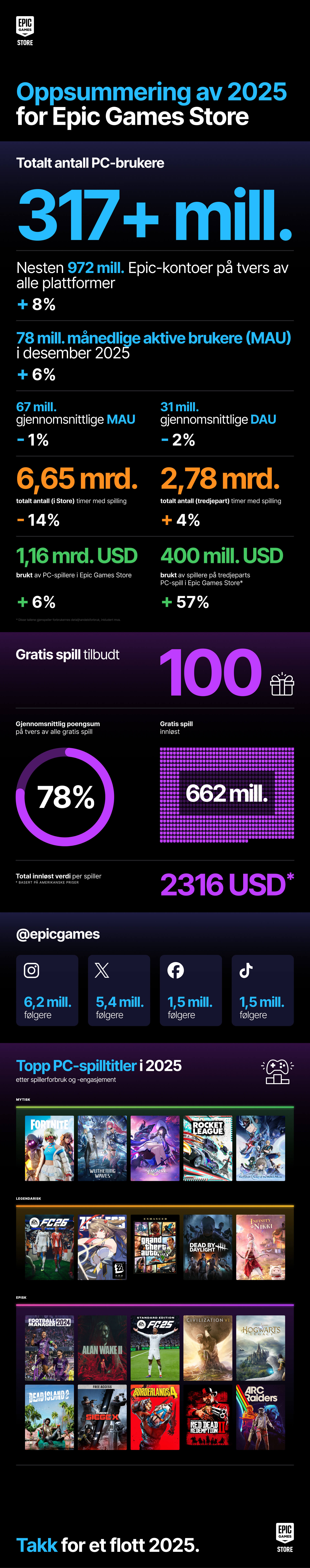 NO YiR 2025 Infograph