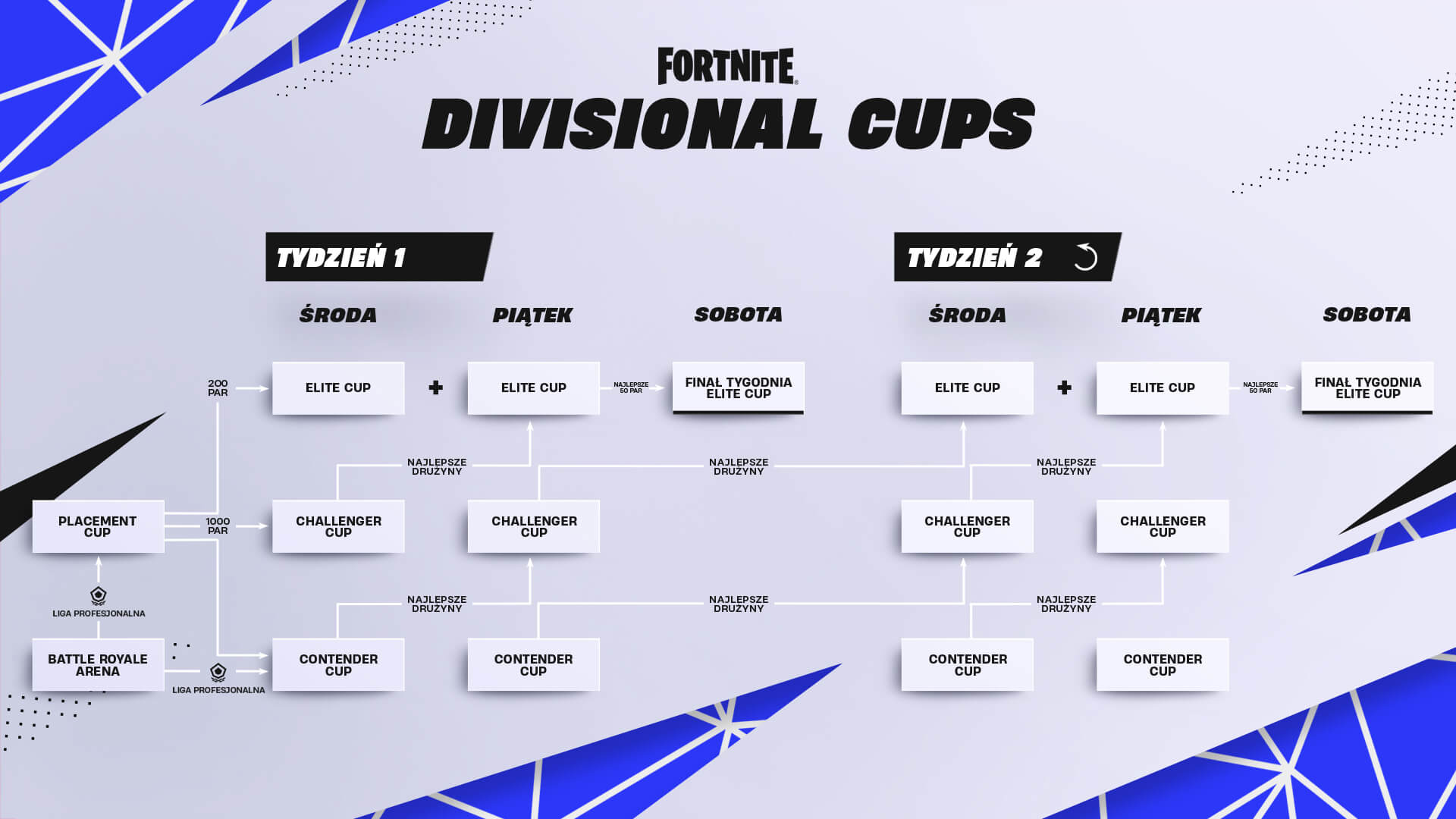 PL 23Comp DivisionalCup Flowchart 1920x1080