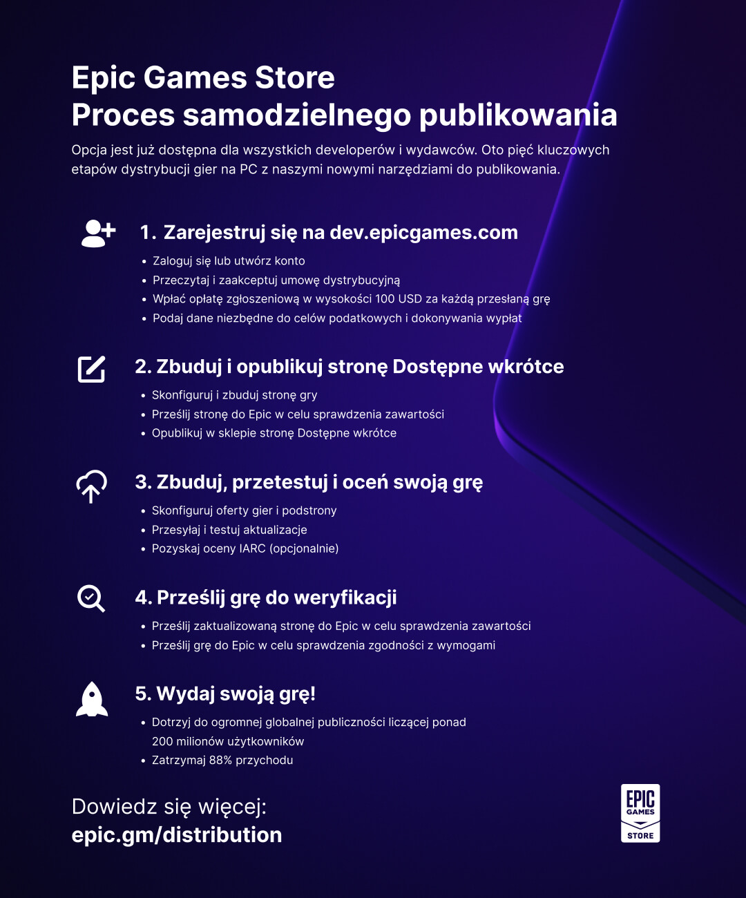 PL Spt Info Graph Image
