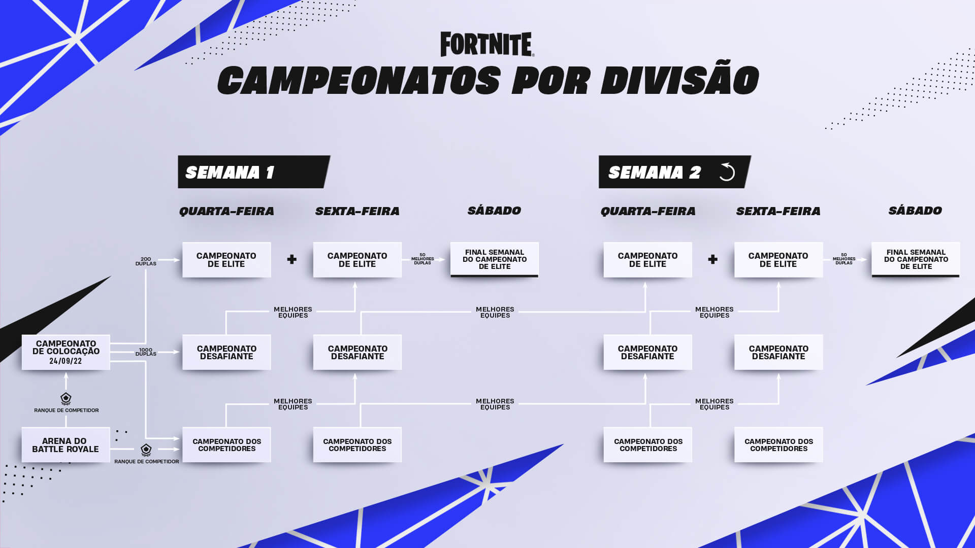 PT BR 22Comp DivisionalCup Flowchart 1920x1080