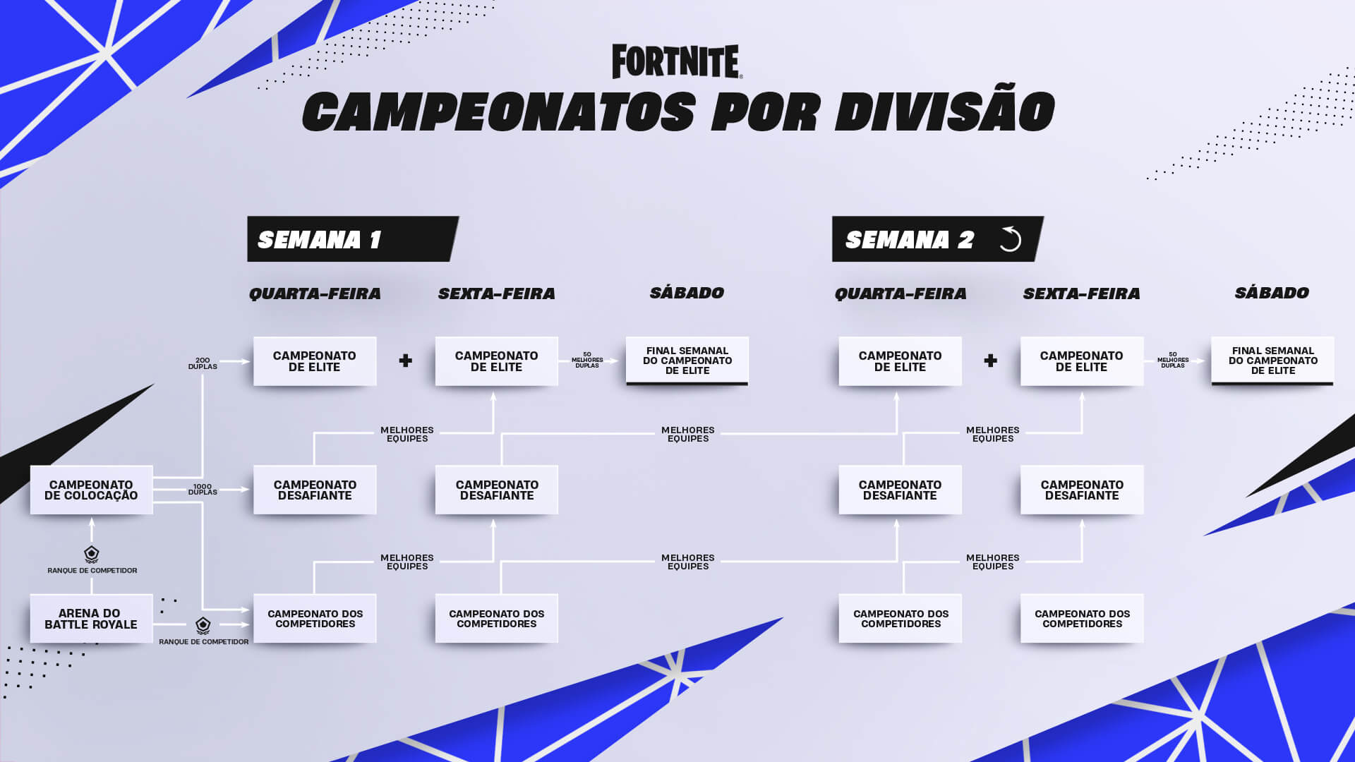 PT BR 23Comp DivisionalCup Flowchart 1920x1080