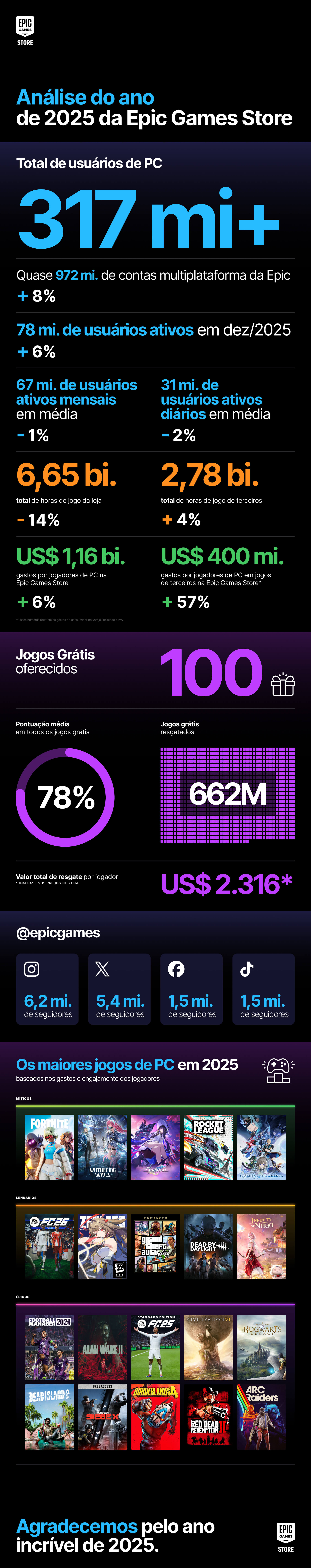 PT BR YiR 2025 Infograph