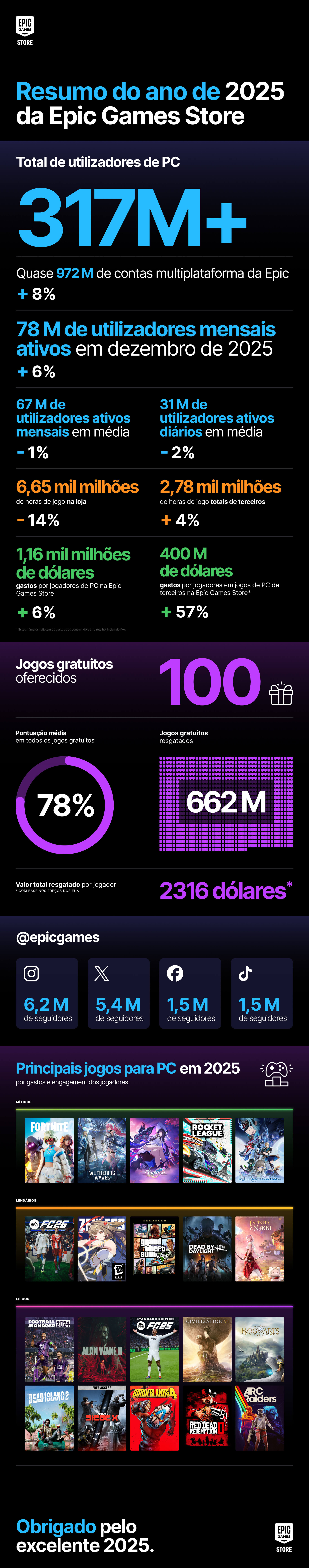 PT PT YiR 2025 Infograph