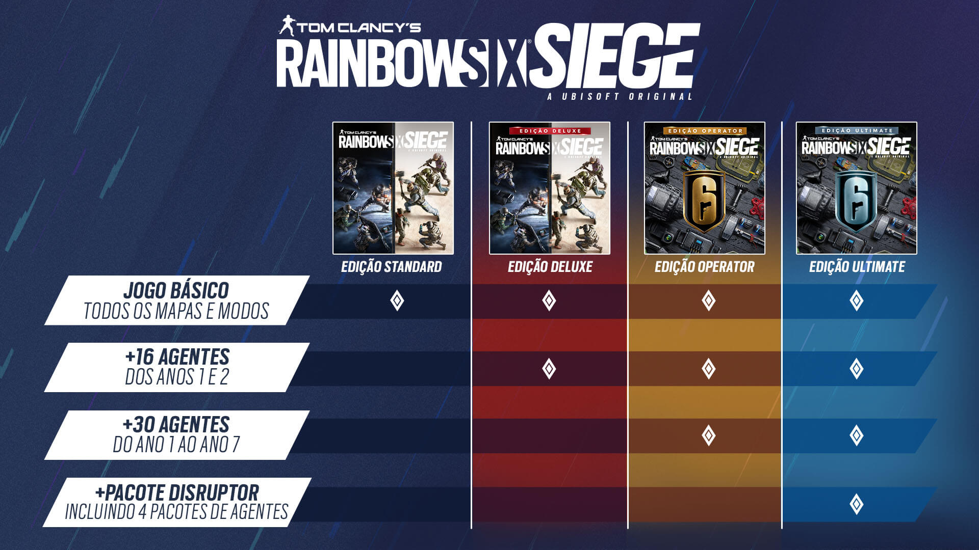 Tom Clancy's Rainbow Six® Siege Ultimate Edition Baixe e compre hoje