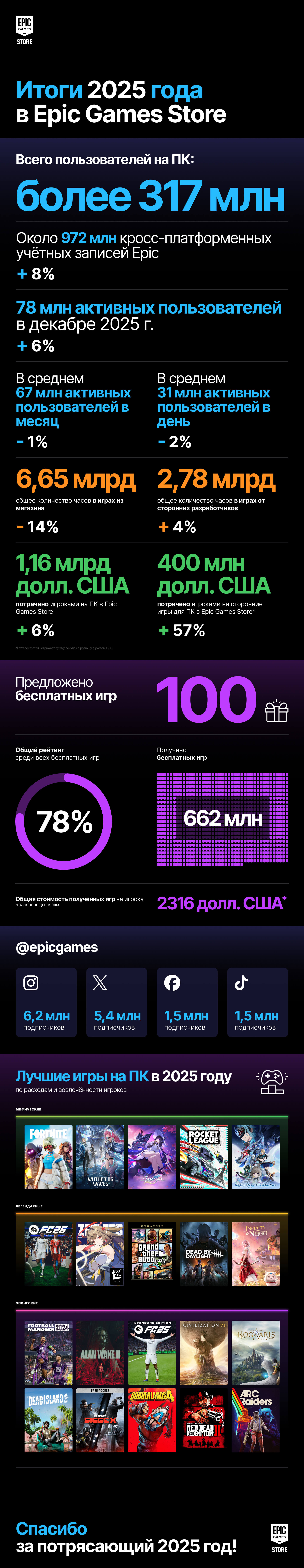 RU YiR 2025 Infograph