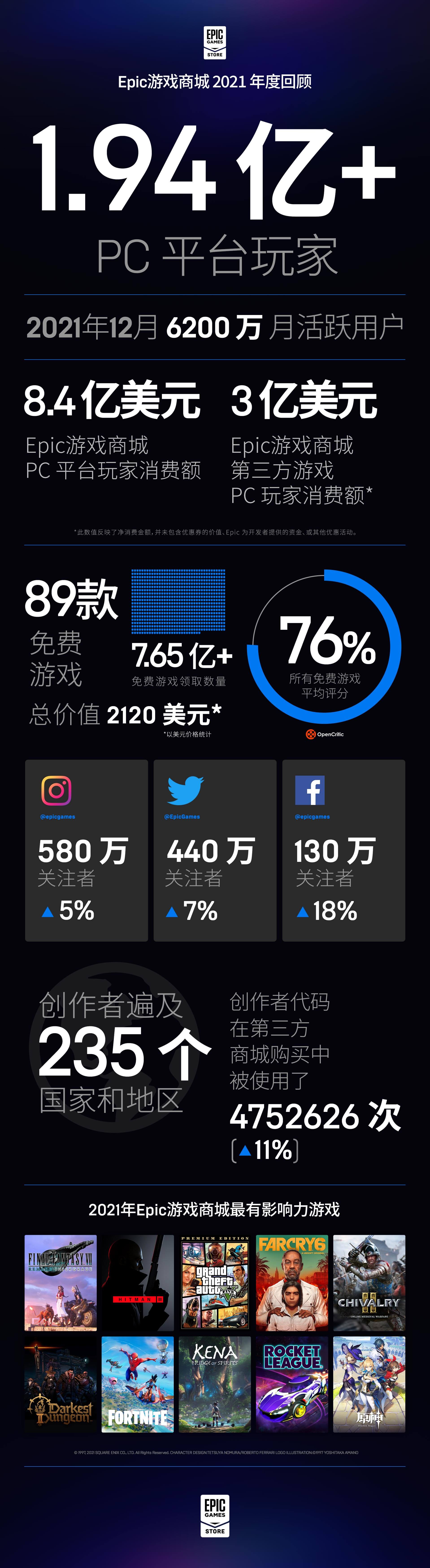 SCN EGS Infographic 2022 V05