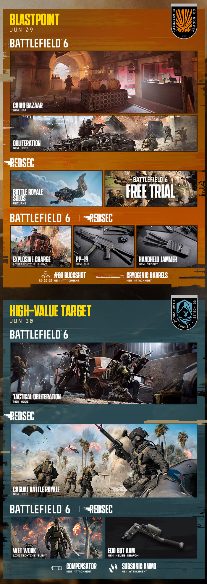 image s3 roadmap