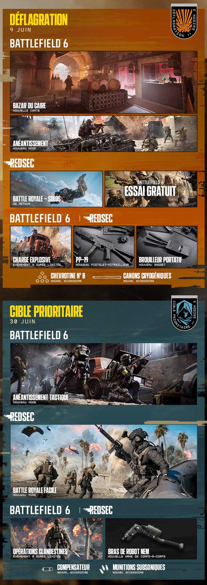 image s3 roadmap