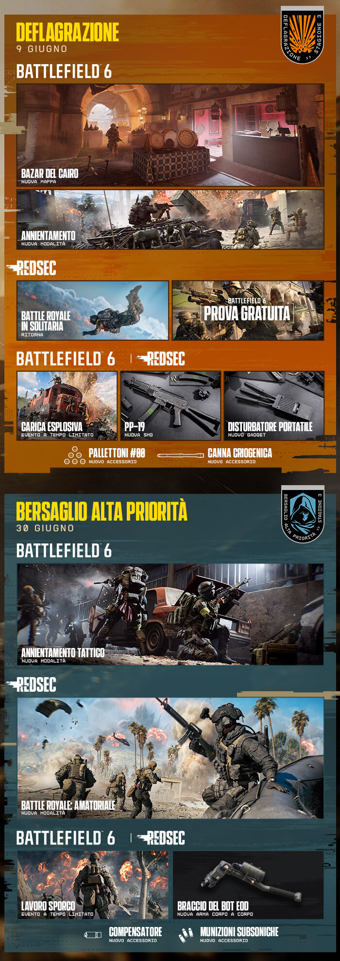 image s3 roadmap