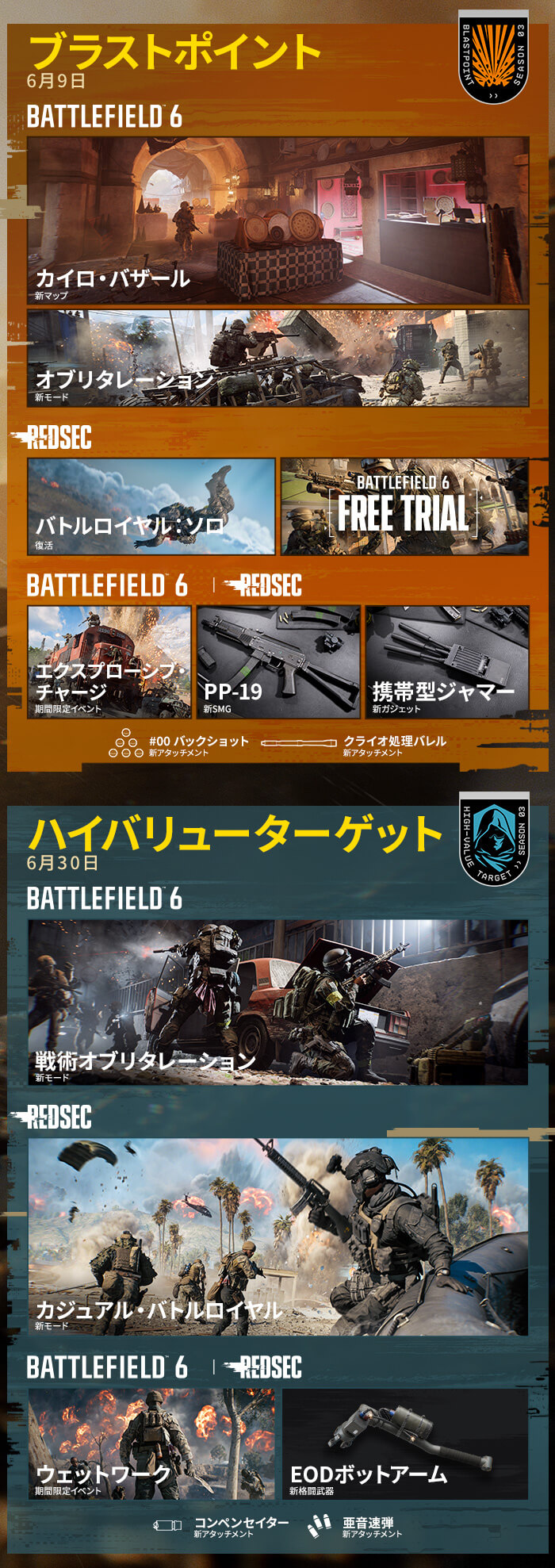 image s3 roadmap