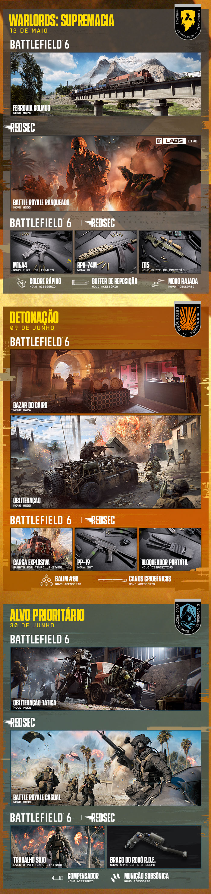 image s3 roadmap