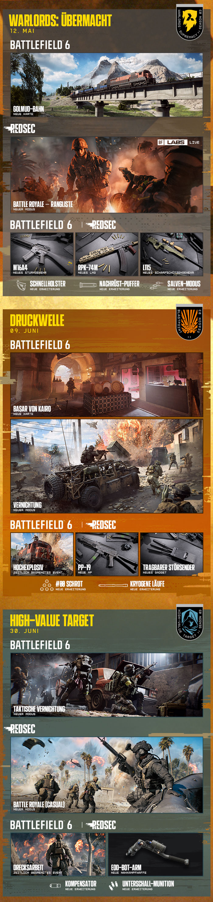 image s3 roadmap