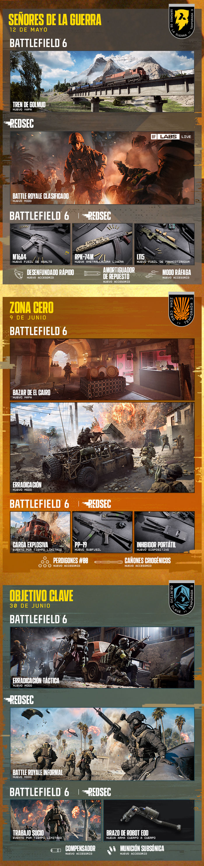 image s3 roadmap