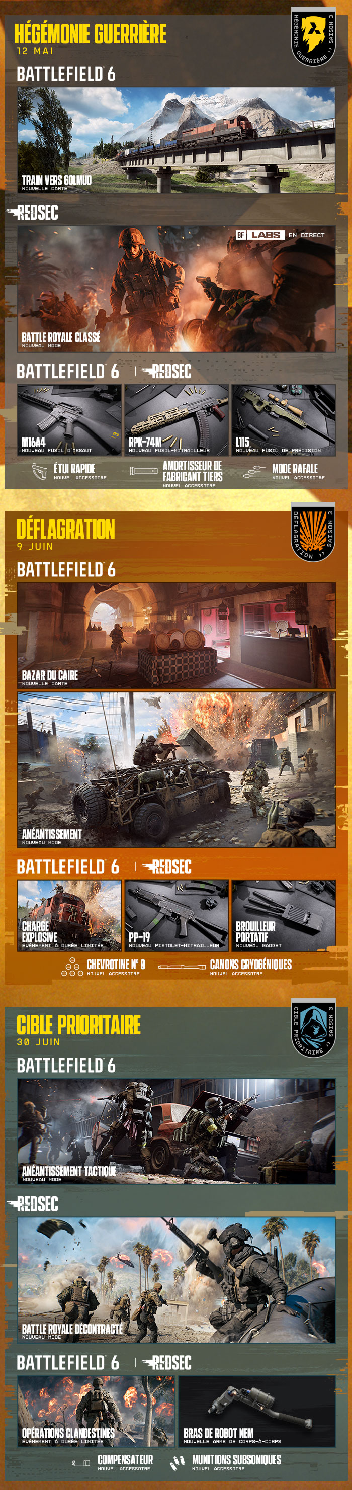 image s3 roadmap