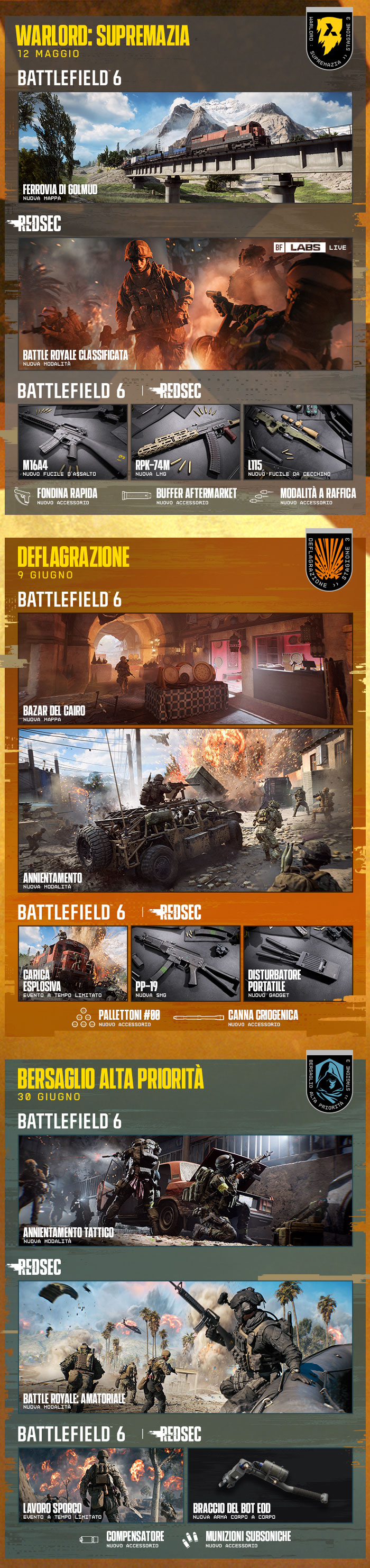 image s3 roadmap