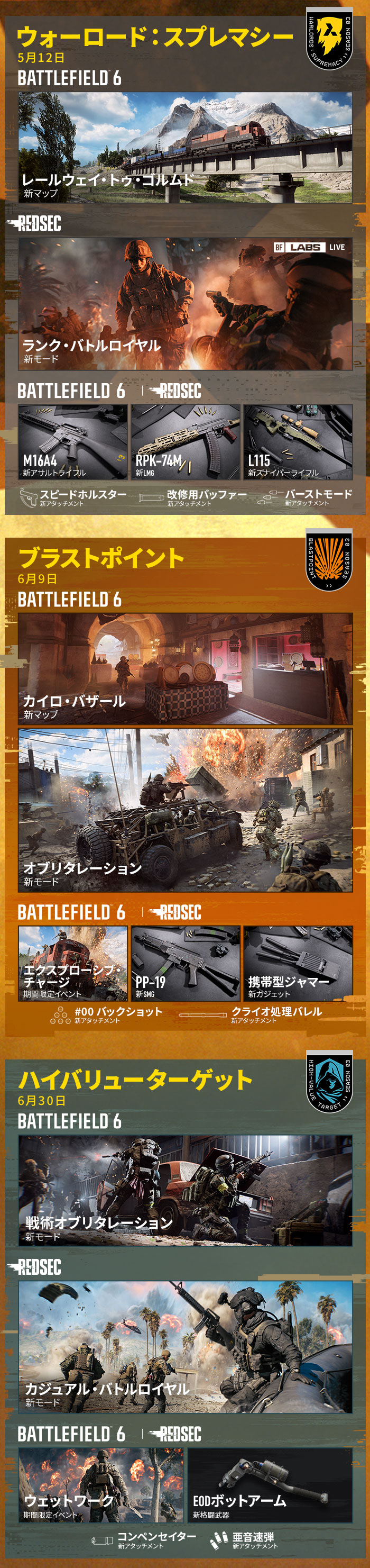 image s3 roadmap