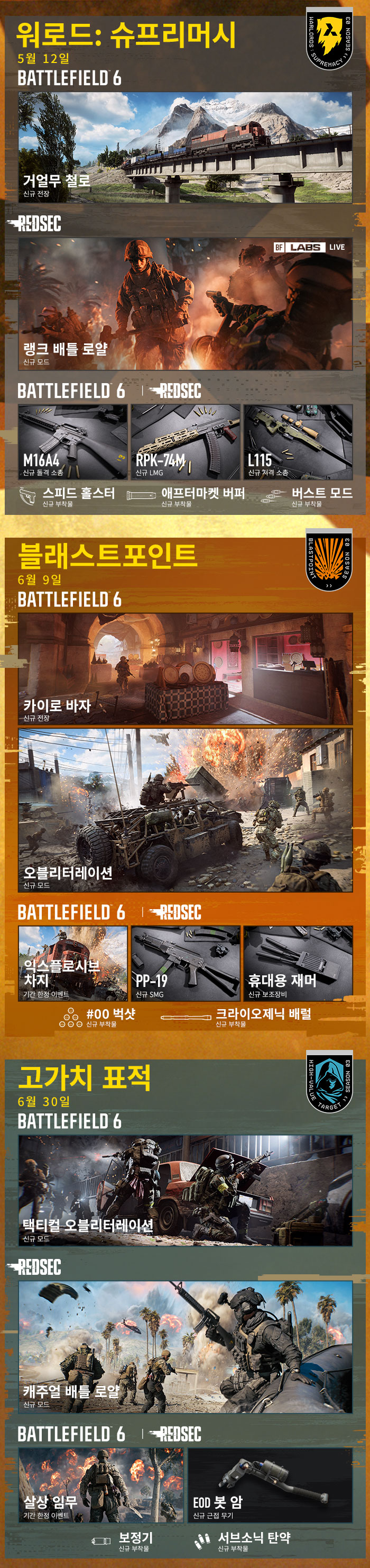 image s3 roadmap