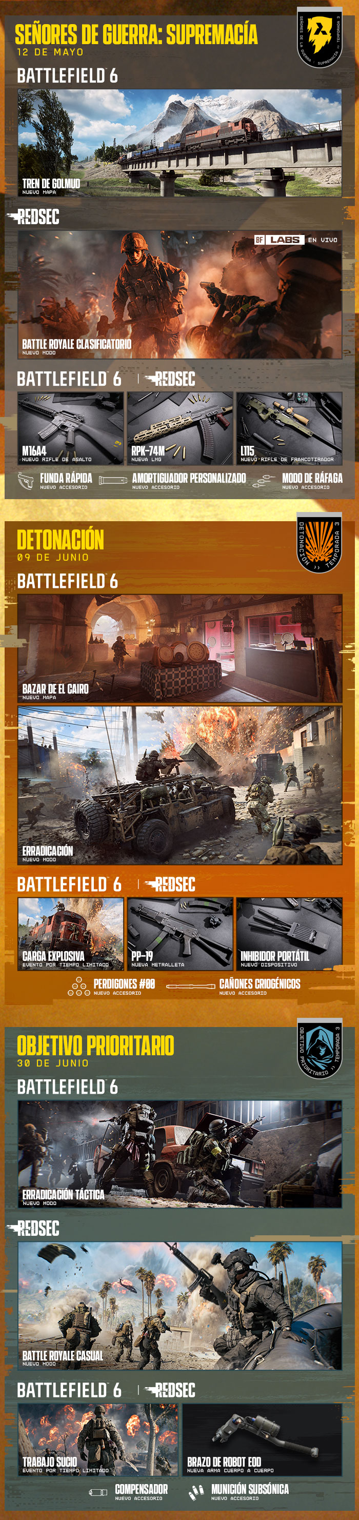 image s3 roadmap