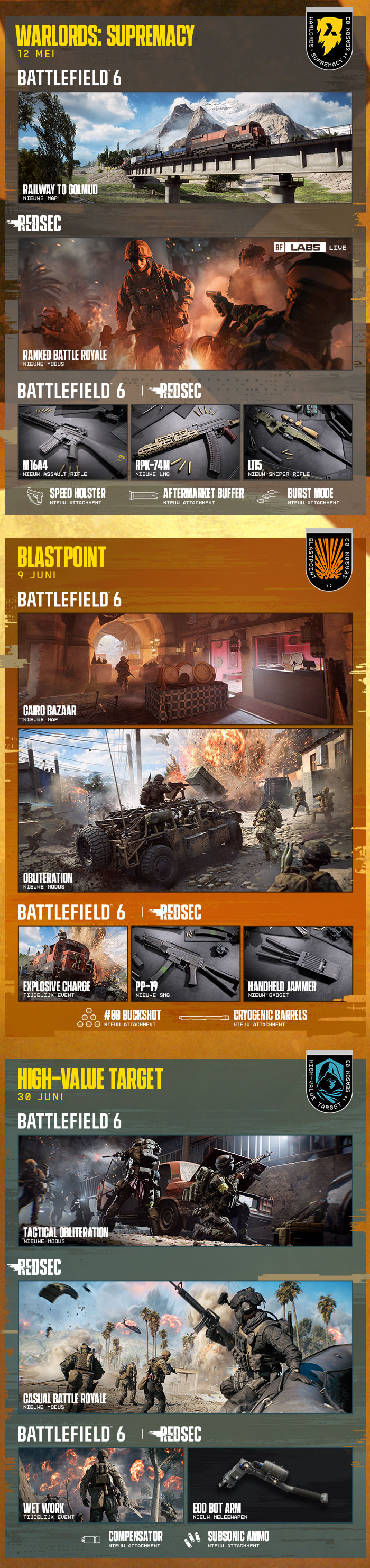 image s3 roadmap