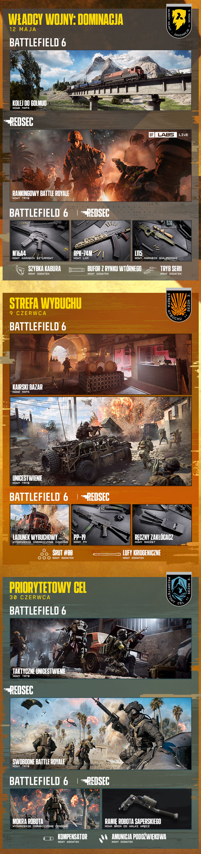 image s3 roadmap