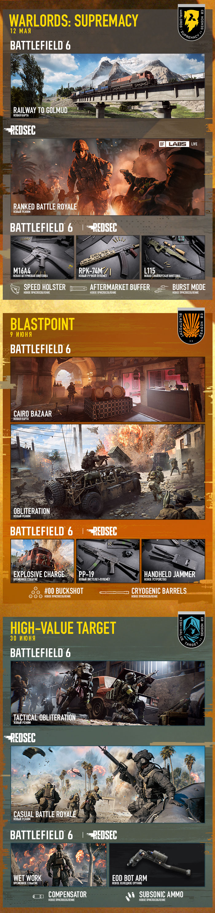 image s3 roadmap