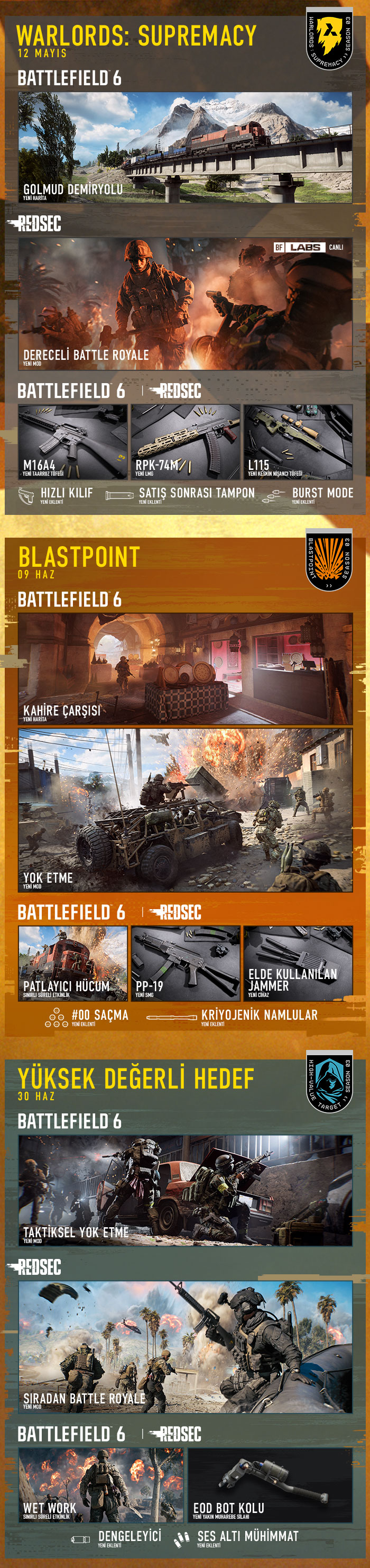 image s3 roadmap