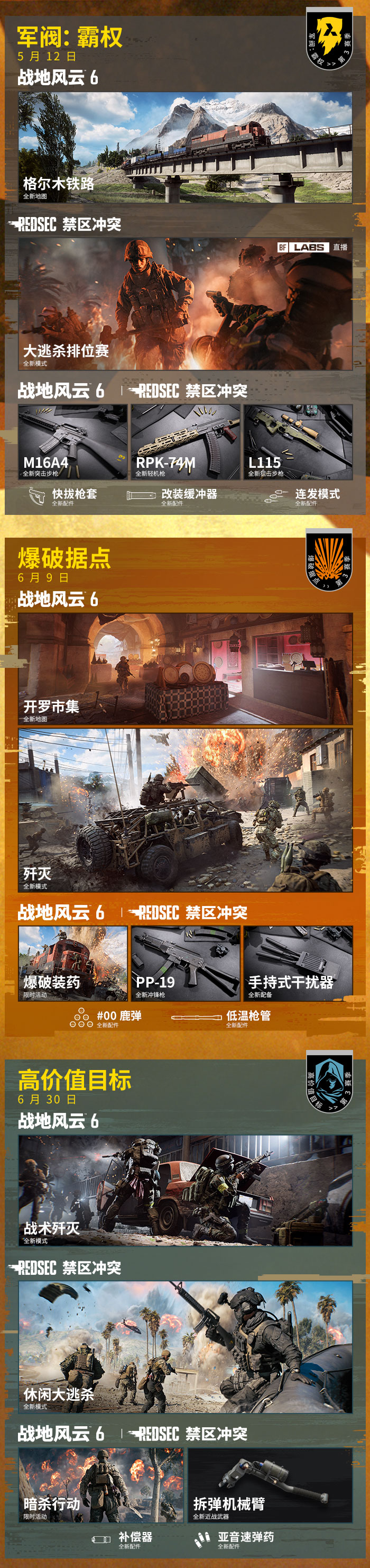 image s3 roadmap