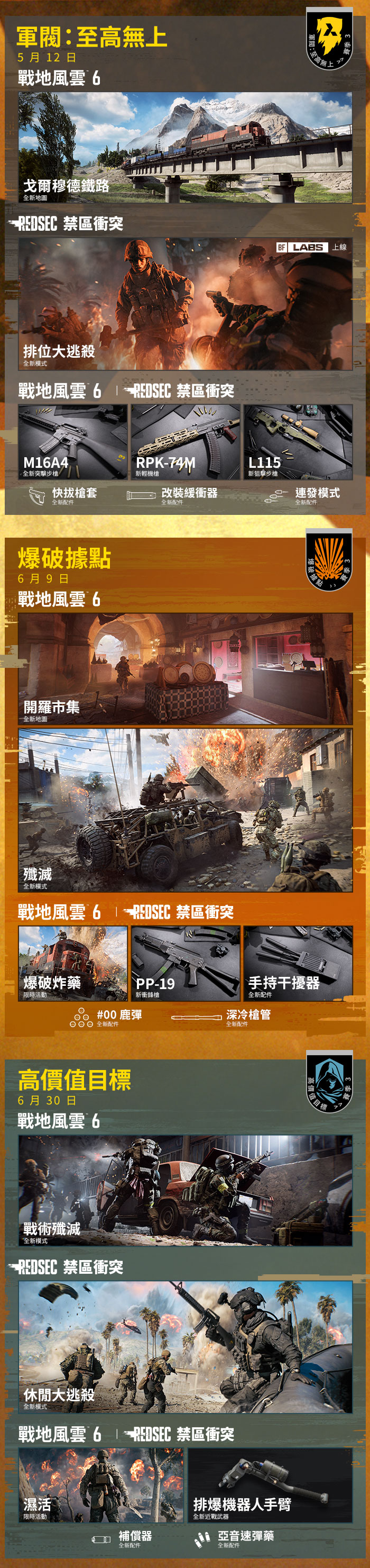 image s3 roadmap