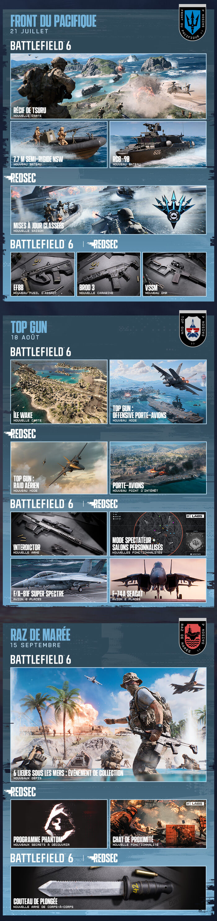 image s4 table