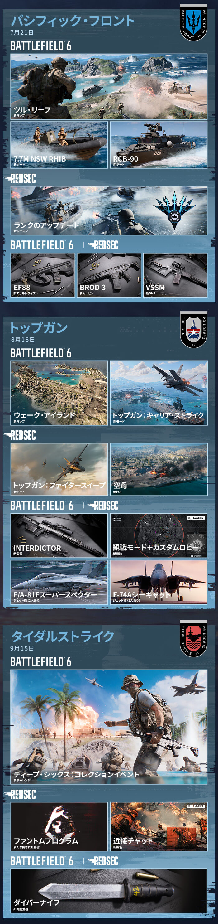image s4 table
