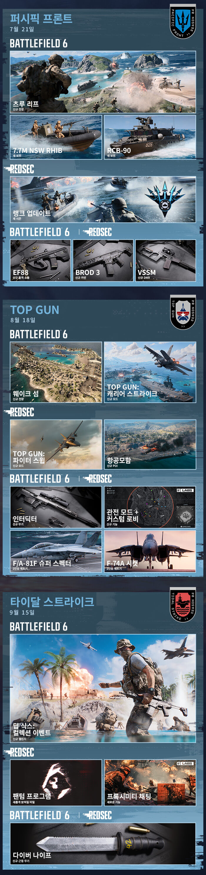image s4 table
