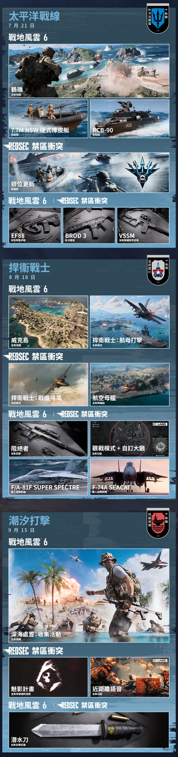 image s4 roadmap