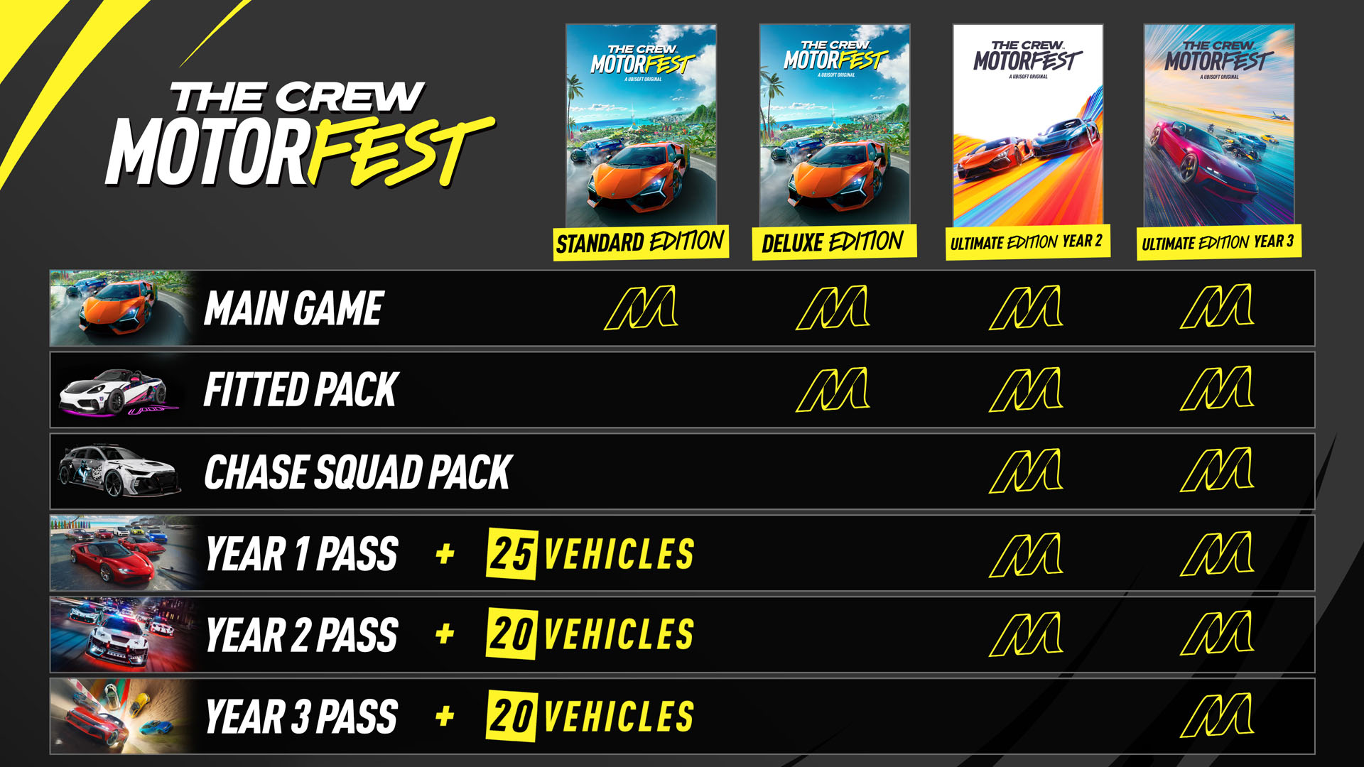 The Crew Motorfest Ultimate Year 3 Edition - GalleryImage
