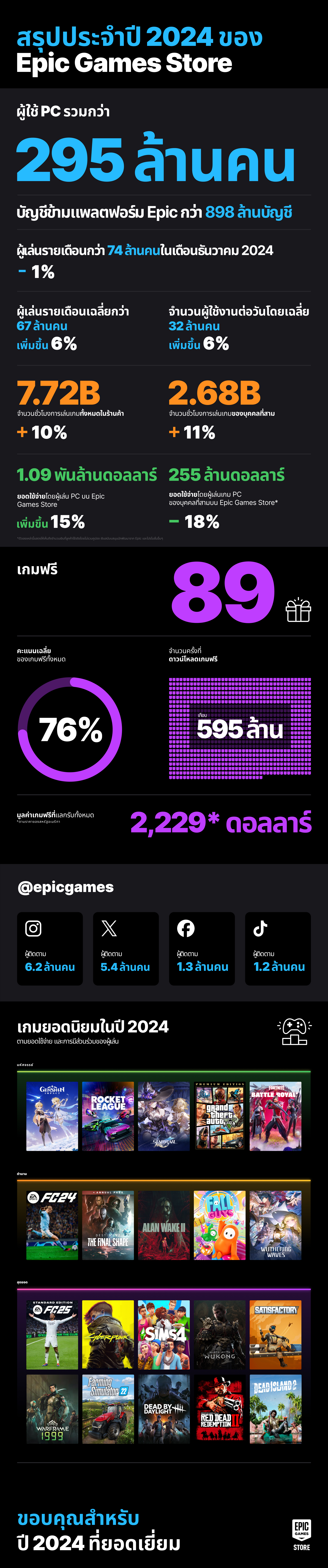TH Year In Review 24 V6