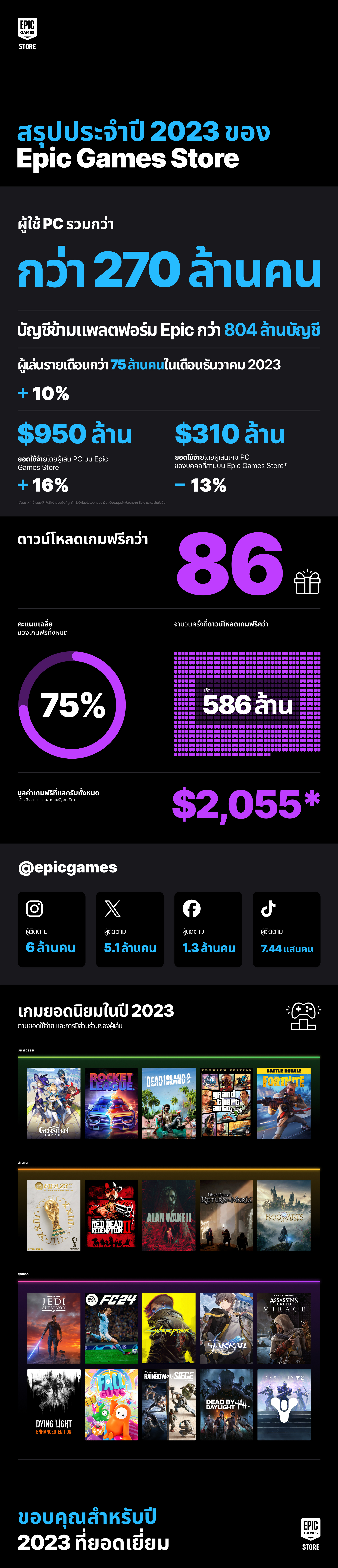 TH Year In Review Infograph 23
