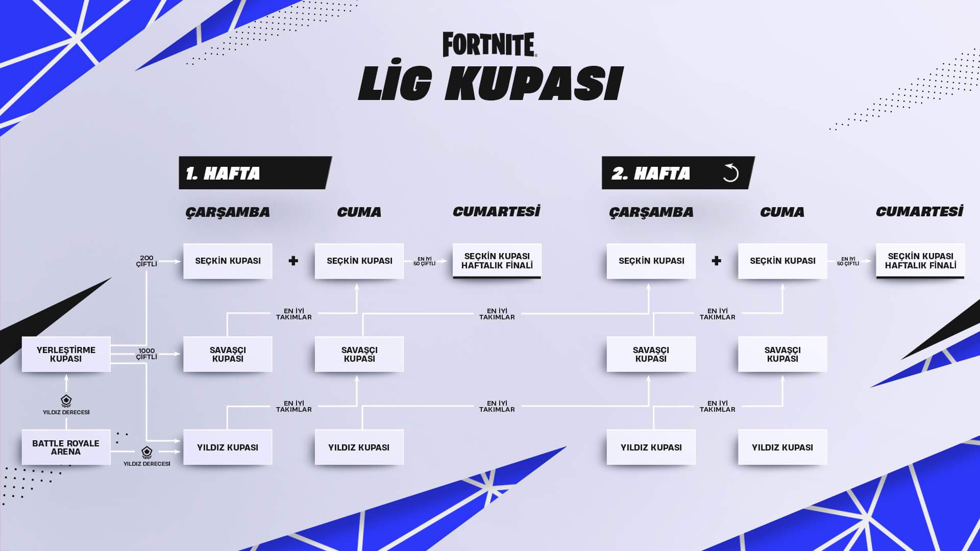TR 23Comp DivisionalCup Flowchart 1920x1080