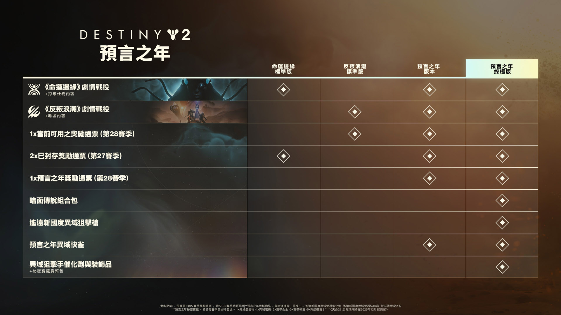 天命2》：反叛浪潮- Epic Games Store