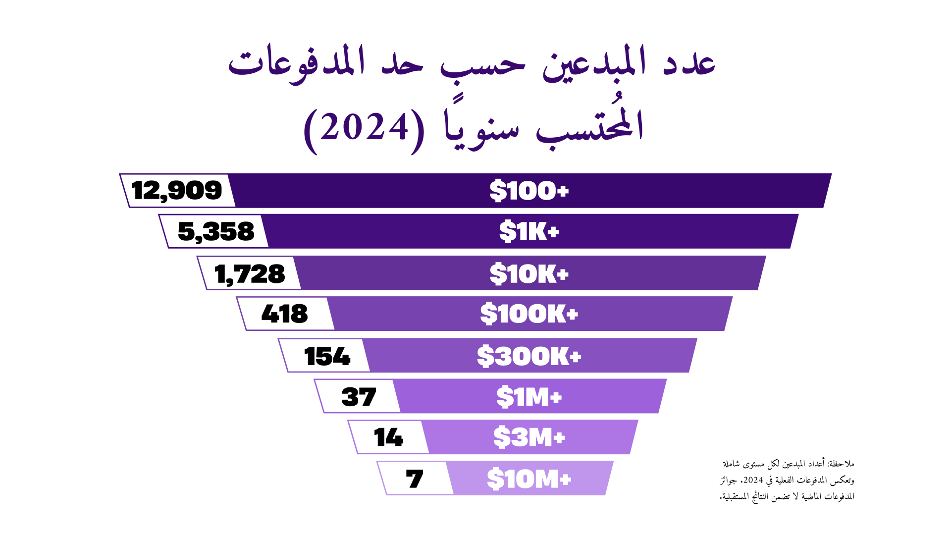 UEFN Creator Count ArAR