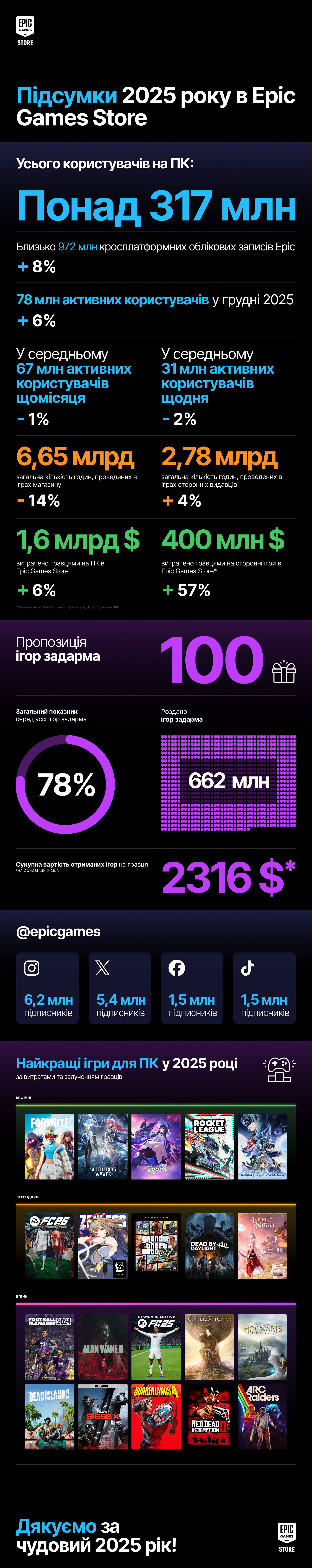 UK YiR 2025 Infograph