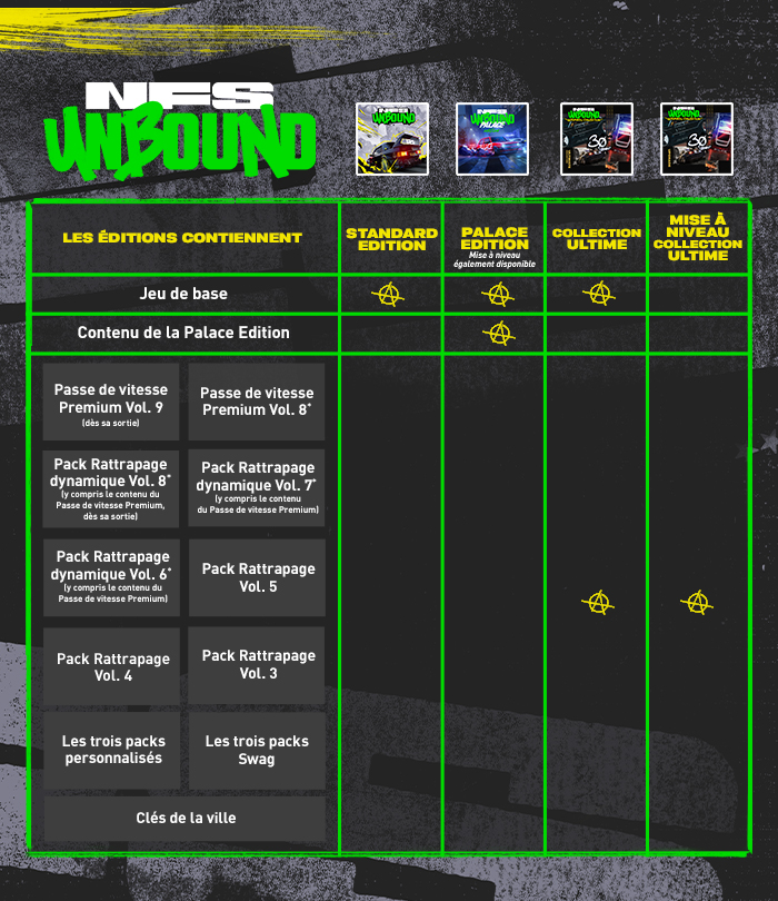 Image table