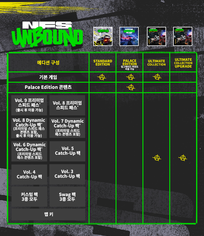 Image table